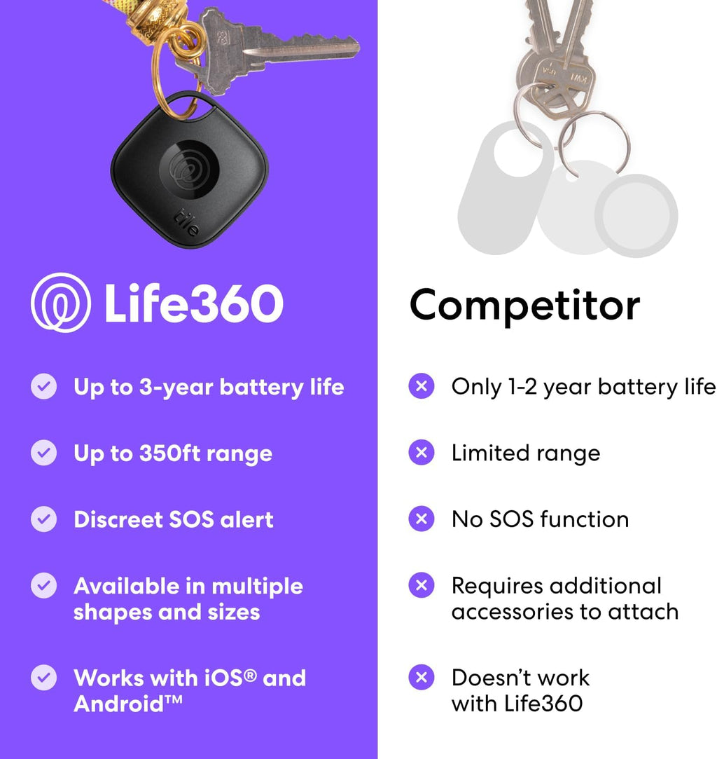 by Life360 Mate - Bluetooth Tracker, Keys Finder and Item Locator for Keys, Bags and More. Phone Finder. Both Ios and Android Compatible. 2-Pack (Black/White)