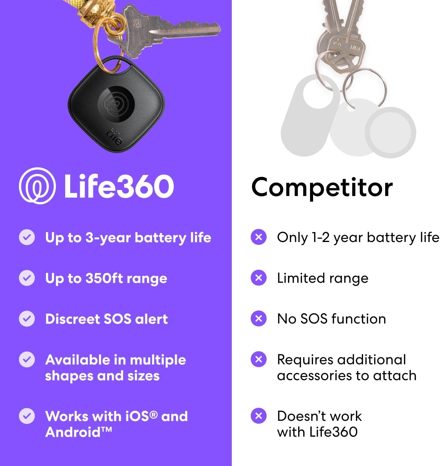 by Life360 Mate - Bluetooth Tracker, Keys Finder and Item Locator for Keys, Bags and More. Phone Finder. Both Ios and Android Compatible. 2-Pack (Black/White)